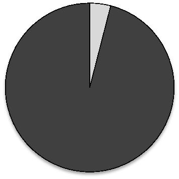 Päätyönantaja Kunta, kuntayhtymä, kunnallinen liikelaitos, sairaanhoitopiiri 88% Valtio, valtion liikelaitos 8% Järjestö, seurakunta, säätiö, itsenäinen julkisoikeudellinen laitos tai yhteisö 4% 0%