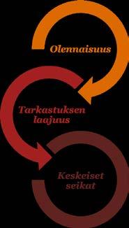 2 (7) Tarkastuksen yleinen lähestymistapa Yhteenveto Konsernitilinpäätökselle määritetty olennaisuus: 1 miljoonaa euroa, joka on 0,04 % taseen loppusummasta.