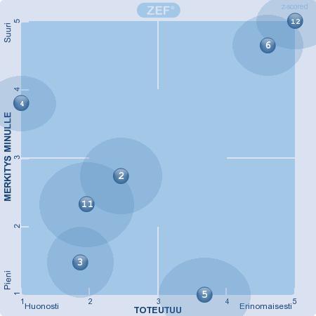 Olen kokenut työpaikallani henkistä häirintää 8. Toimipaikkamme toimintatapoihin perehdyttäminen on toteutettu hyvin 9. Työpaikallamme ei ole työntekijöiden välistä kilpailua paremmuudesta 10.