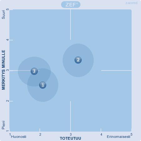 Yrityskuvamme on mielestäni 5. Yrityksenä meitä voidaan pitää edelläkävijänä 6. Yrityksessämme yhteishenki on mielestäni 7.