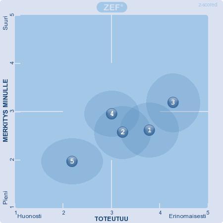 G. Fyysinen työhyvinvointi 1. Työpisteeni ja sen kalusteet ovat toimivia 2.