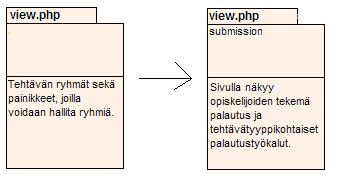 13 6. Katso palautusta Opiskelija painaa kurssin sivulta kyseisen ryhmätehtävän linkkiä, jolloin opiskelija ohjautuu view.php sivulle, tämän jälkeen opiskelija painaa Palautus -painiketta.