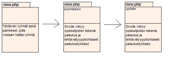 php sivulle, joka näyttää kyseiselle ryhmätehtävälle lisätyt ryhmät. 8.