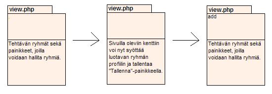 6. Lisää ryhmä Opettaja painaa kurssin sivulta kyseisen ryhmätehtävän linkkiä, jolloin opettaja ohjautuu view.php sivulle, josta opettaja painaa Lisää ryhmä -painiketta.