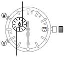 6. Paina A-painiketta. Tämä mahollistaa pienten tunti- ja minuuttiosoittimien säätämisen, jos kellossa ei ole pientä 24-tunnin osoitinta.