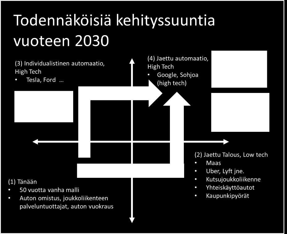 Vaikutuksia arvioitaessa usein oletetaan hyvin suuren joukon siirtyneen uuden palvelun käyttäjiksi.