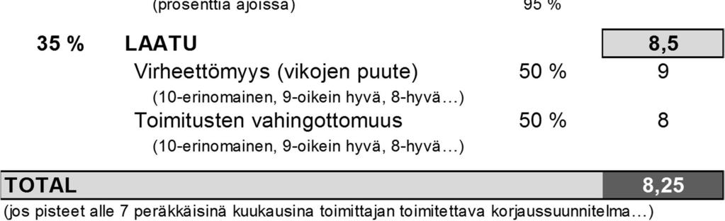 Toimittajien arviointikriteerit arkipäiväisiä Arvioitavat muuttujat toiminnalle