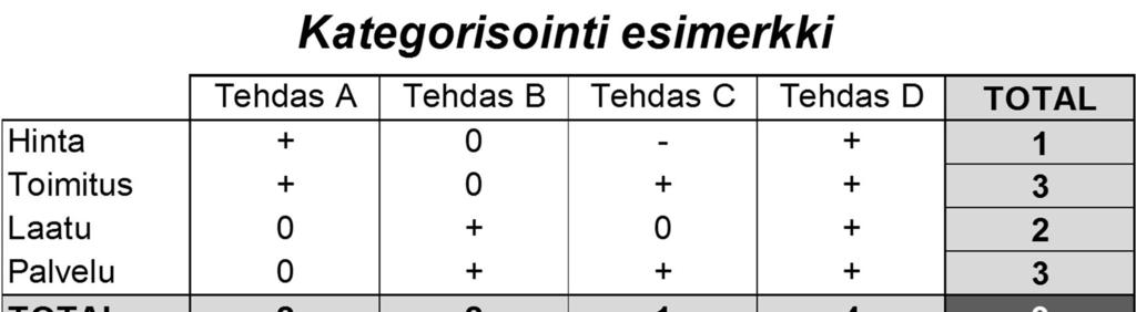 vertailu tavoitteisiin, budjettiin, markkinahintoihin, insinööriarvioon toimitus -