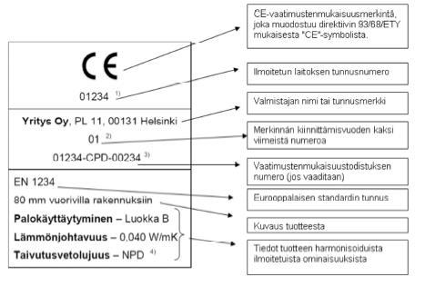 7 (24) Kuva 1.