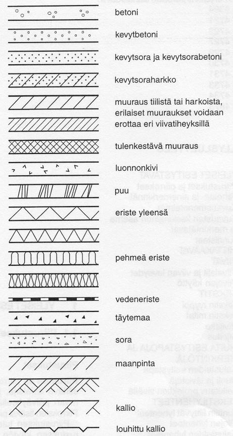 Tehoste ja ainemerkinnät : Piirustuksissa on eroteltava erilaiset