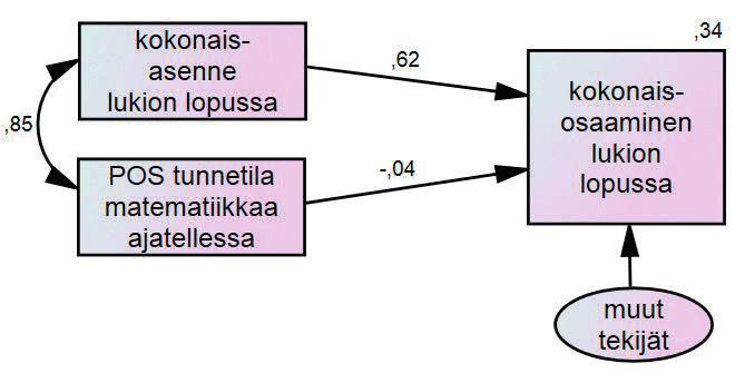 TAULUKKO 4.