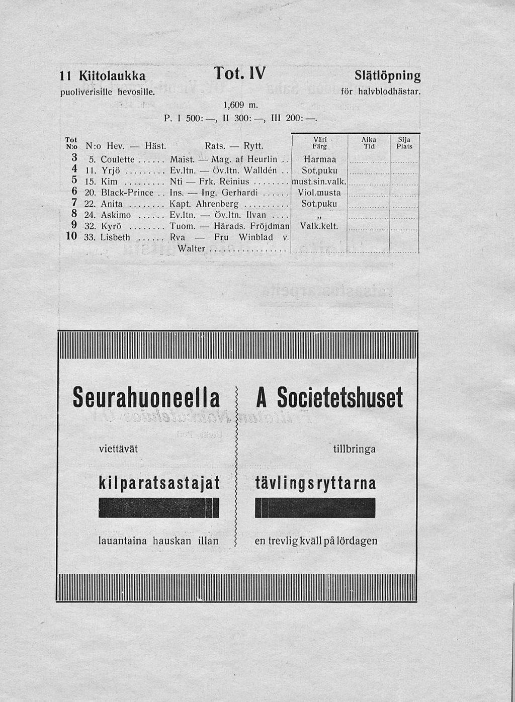 ~ Häst. Frk. Ing. Mag. öv.ltn. Härads. Rytt. 11 Kiitolaukka Tot. IV puoliverisille hevosille. 1,609 m. P. I 500:, II 300:, 111 200:. Slätlöpning för halvblodhästar. Tot Väri Aika Sija N:o N:O Hev.