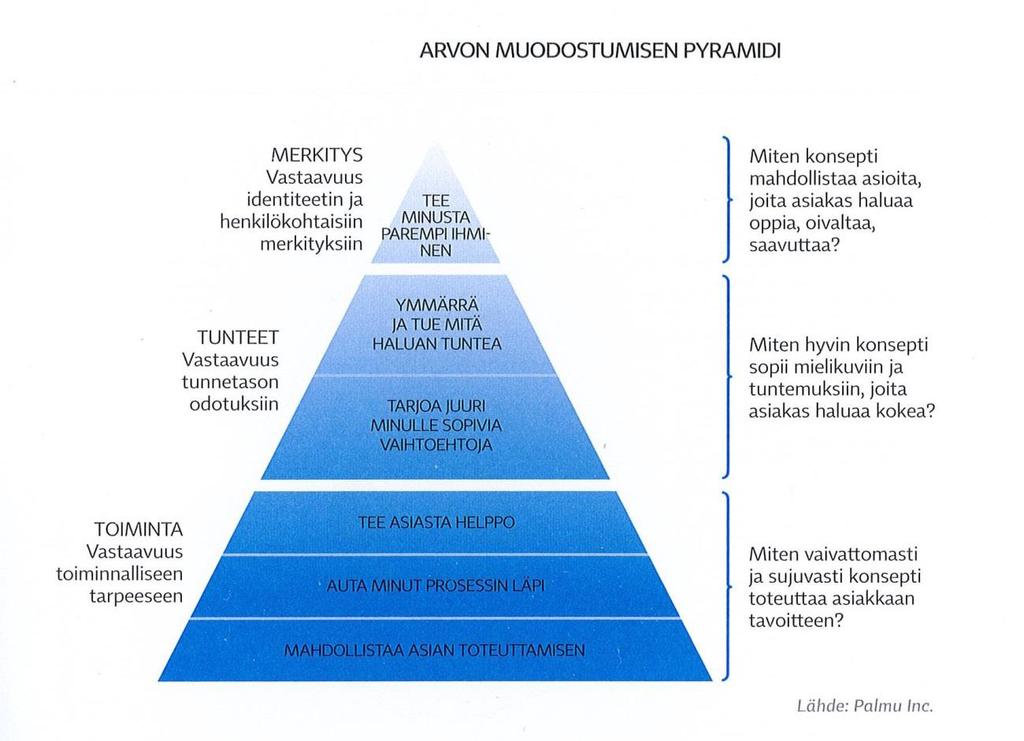 21 3.2 Asiakaskokemus Palvelumuotoilu lähtee inhimillisen toiminnan, tarpeiden, tunteiden ja motiivien kokonaisvaltaisesta ymmärtämisestä (Miettinen 2011, 13).