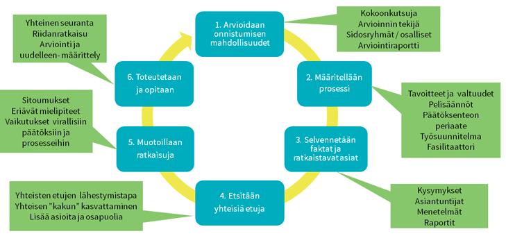 Metsäohjelmatyön lähtötilanteen kartoitus sivu 13 Kuva'2.