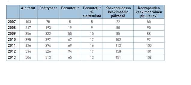 2 LAKI VALVOTUSTA KOEVAPAUDESTA Valvottu koevapaus tarkoittaa vangin sijoittamista vankilan ulkopuolelle teknisin välinein ja muulla tavoin valvottavaksi.