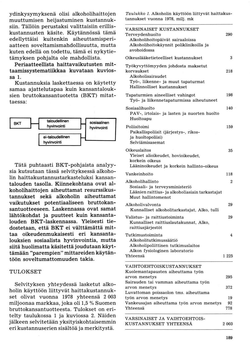 ydinkysymyksenä olisi alkoholihaittojen muuttumisen heijastuminen kustannuksiin. Tällöin perustaksi valittaisiin erilliskustannusten käsite.