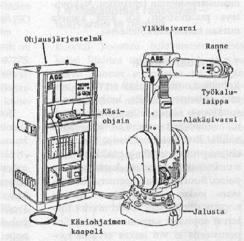 22 Kuva 5. Teollisuusrobotti ja laitteen yleisimmät komponentit (Kuivanen 1999, s. 13). 4.4 Hitsaustuotanto Hitsaustuotantoa voidaan tehostaa monella eri tavalla.