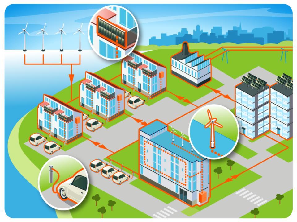 Market-based Demand Response Distributed Generation Services Energy Storages and Service Reliability Energy Efficiency Services