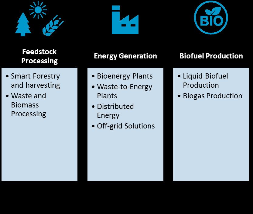 Energy Program Offering 45 Member Companies = Ariterm Oy, Aurelia Turbines Oy, BioGTS Oy, BMH Technology Oy, Citec Oy Ab, Cross Wrap Oy, Doranova Oy, Ductor Oy, DustComb Oy, Ecomond Oy, Eera Waste