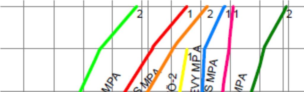 39 resursseilla alusta loppuun, eli toisin sanoen työryhmien kokoonpano tai lukumäärä ei vaihtele hankkeen edetessä.