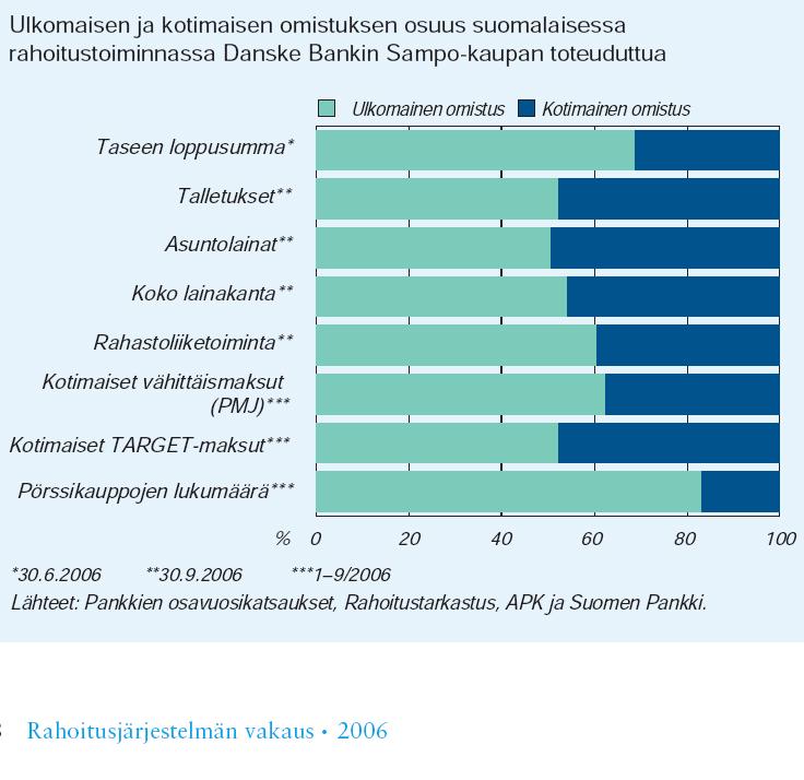 Suomen Pankki, Eurotalous.