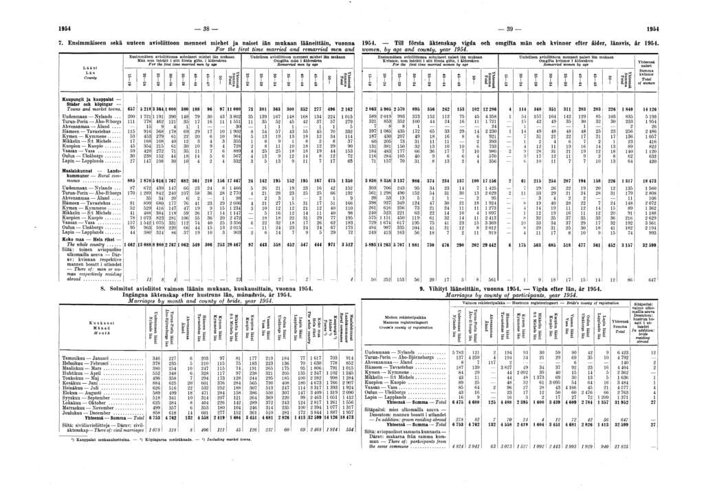 1954 38 39 1954 7. Ensimmäiseen sekä uuteen avioliittoon menneet miehet ja naiset iän mukaan lääneittäin, vuonna 1954.