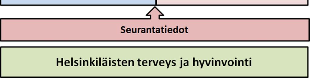 ohjelmista ja lakisääteisistä suunnitelmista (kuvio 2).