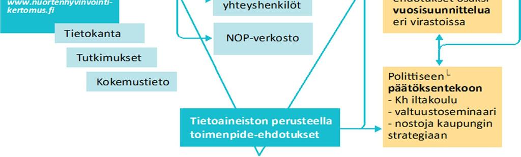 HYVINVOINTIKERTO- MUKSESSA Lähde:Högnabba ym.