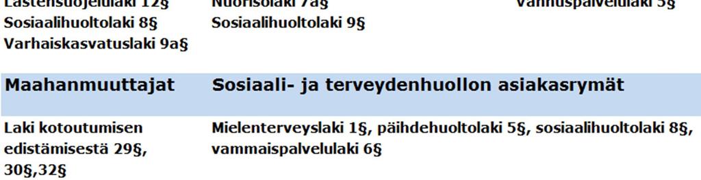 Seuraavassa kuvataan seurannan ja raportoinnin kehittämisen näkökulmasta keskeisimmät säädökset. Lainsäädännön tarkempi kuvaus maaliskuun 2015 tilanteesta on esitetty raportin liitteessä 1.