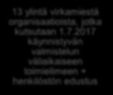 Esivalmistelun ohjausryhmien muodostaminen Neuvottelukunta Poliittinen ohjausryhmä Kuntajohtajakokous Virkamiesjohtoryhmä Sote-tiimi & Makutiimi