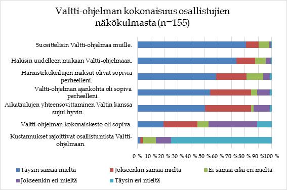 Lisääntyikö liike, löytyikö harrastus?