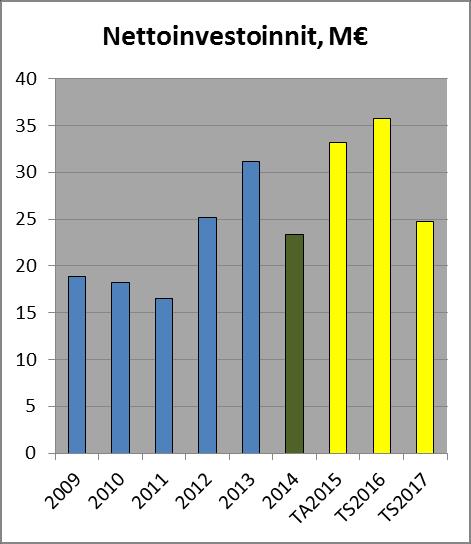 liikuntapuiston pukutilat, Tiiran uimarannan pukutilat ja Kirkonkylän liikuntapuisto sekä Kunnanvirastotalo. Kunnallistekniikan rakentamisen osuus (5,2 milj.