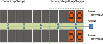 Kysymyksiä ja vastauksia Kahdenlaisia pysäköintipaikkoja Yhtiön hallinnassa olevista autopaikoista, kuten pihapaikoista, talleista, katoksista tai hallipaikoista peritään autopaikkamaksua (vuokraa).