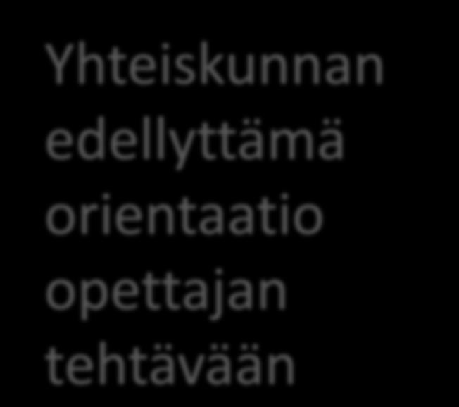 edellyttämä  tehtävään