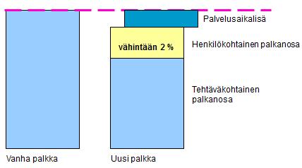 Verohallitus vahvistaa vuosittain ne perusteet, joiden mukaan luontoisetujen raha-arvo määräytyy verotuksessa.