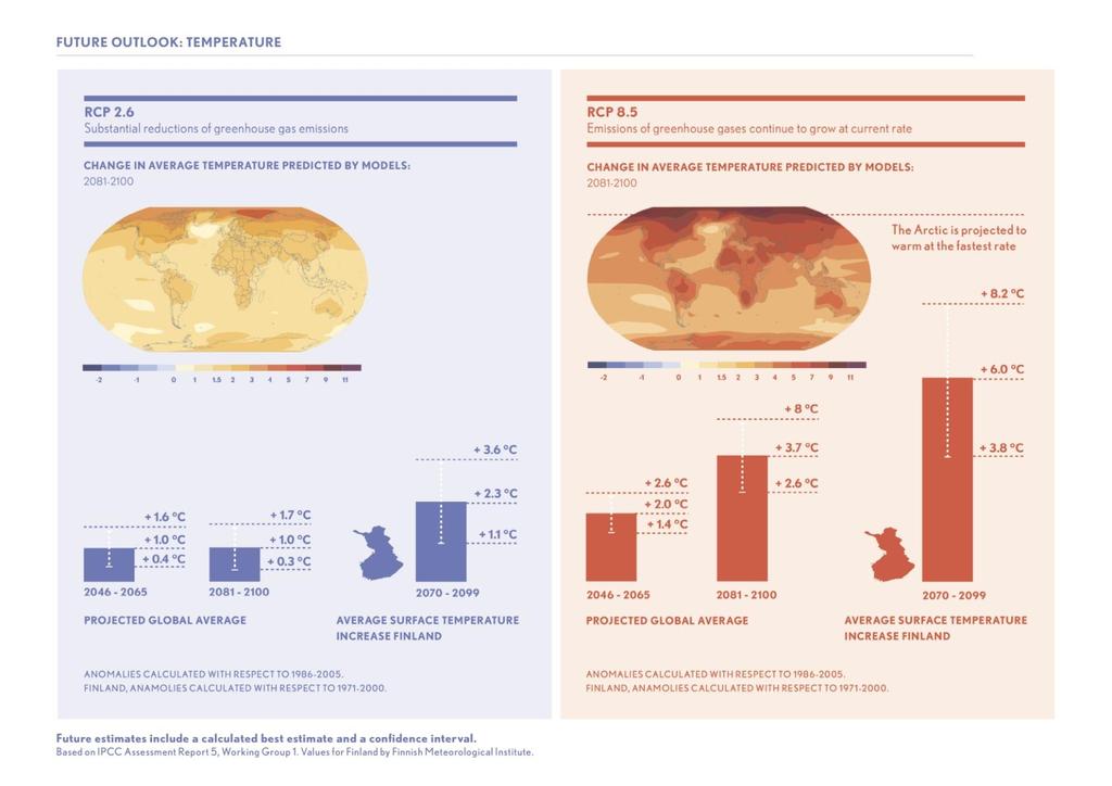 International Panel on Climate Change, IPCC. 2013. Fifth Assessment Report (AR5). Technical report.