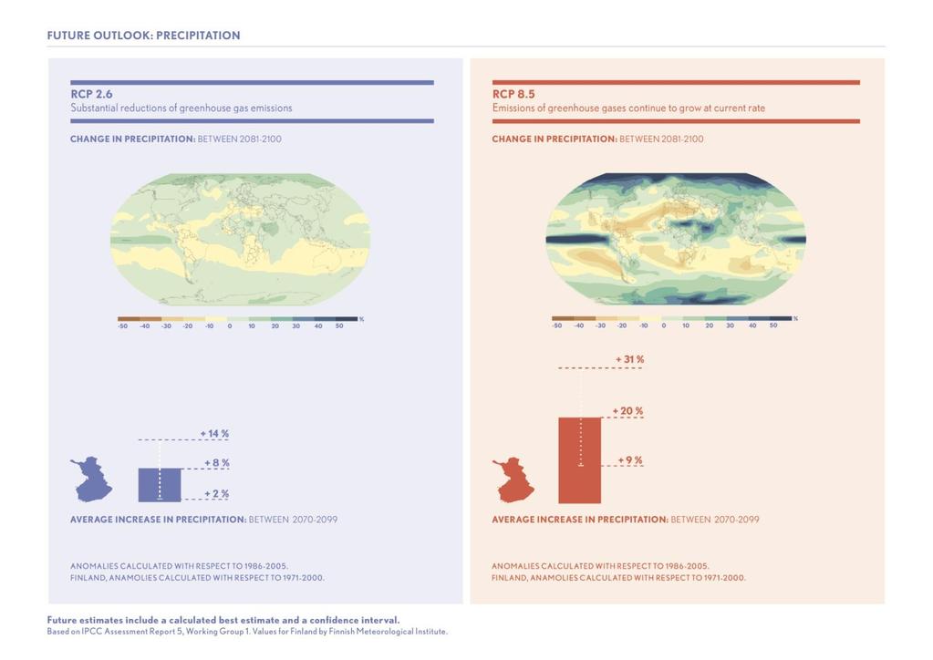 International Panel on Climate Change, IPCC. 2013. Fifth Assessment Report (AR5). Technical report.