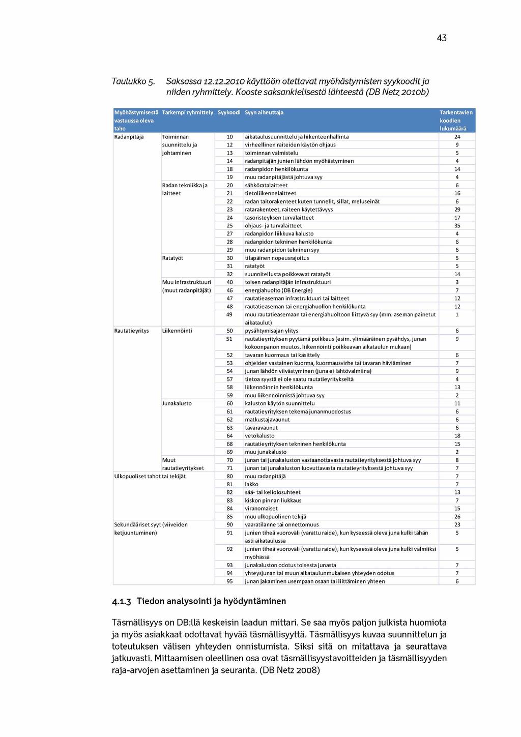 43 Taulukko 5. Saksassa 12.12.20 10 käyttöön otettavat myöhästymisten syykoodit ja niiden ryhmittely.