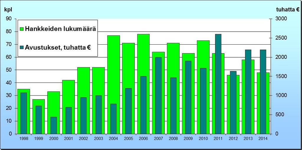 Peruskuivatustoiminnan tukeminen Peruskuivatustoiminnan tukemisesta annetun lain ja asetuksen nojalla voidaan myöntää tukea vesilaissa tarkoitetulle vesioikeudelliselle yhteisölle tai