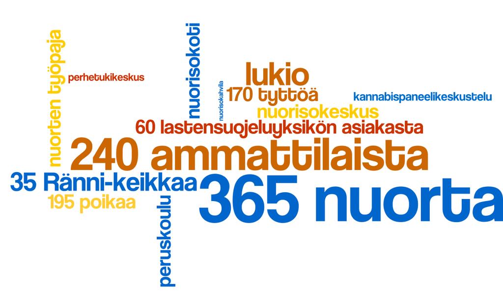 22 Vuonna 2015 toiminta laajeni Jyväskylään ja tämä näkyi myös luvuissa: keikkoja tehtiin vuoden aikana yhteensä 30 (Tampereella 16 ja Jyväskylässä 14), ja niillä tavoitettiin 259 nuorta (142 poikaa