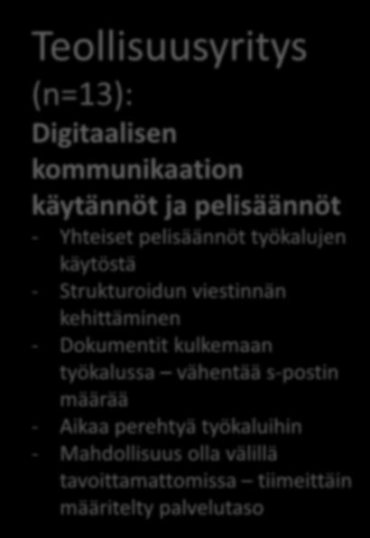 Kehittämisehdotuksia työkäytäntöihin Teollisuusyritys (n=13): Digitaalisen kommunikaation käytännöt ja pelisäännöt - Yhteiset pelisäännöt työkalujen käytöstä - Strukturoidun viestinnän kehittäminen -