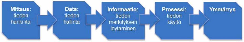 17 tavoitteenaan. Ilmeisesti on niin, että kun tietyn asian arvo välineenä kasvaa hyvin keskeiseksi, siitä tulee suunnittelussa luontevasti itseisarvoinen tavoite.