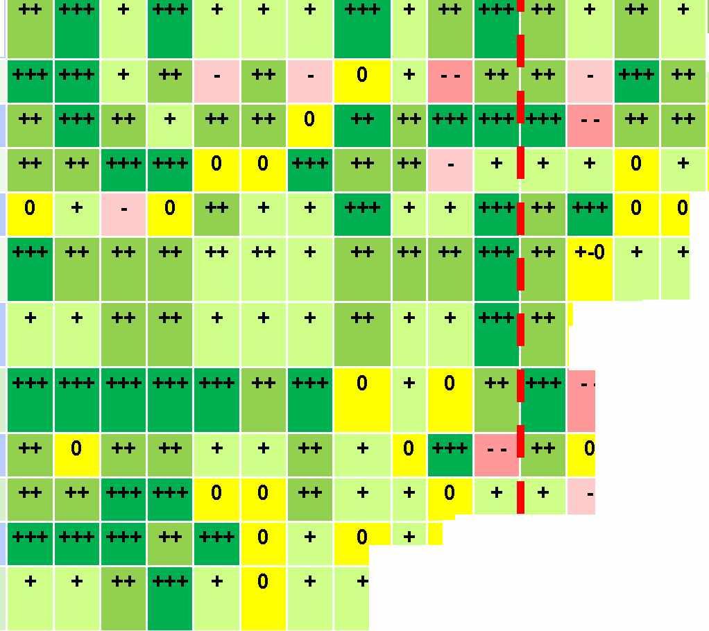 Vaikutustietoa saadaan silloin tuotettua suoraan tarpeeseen, ja toimenpiteiden valinnan perusteluista tulee vahvoja.