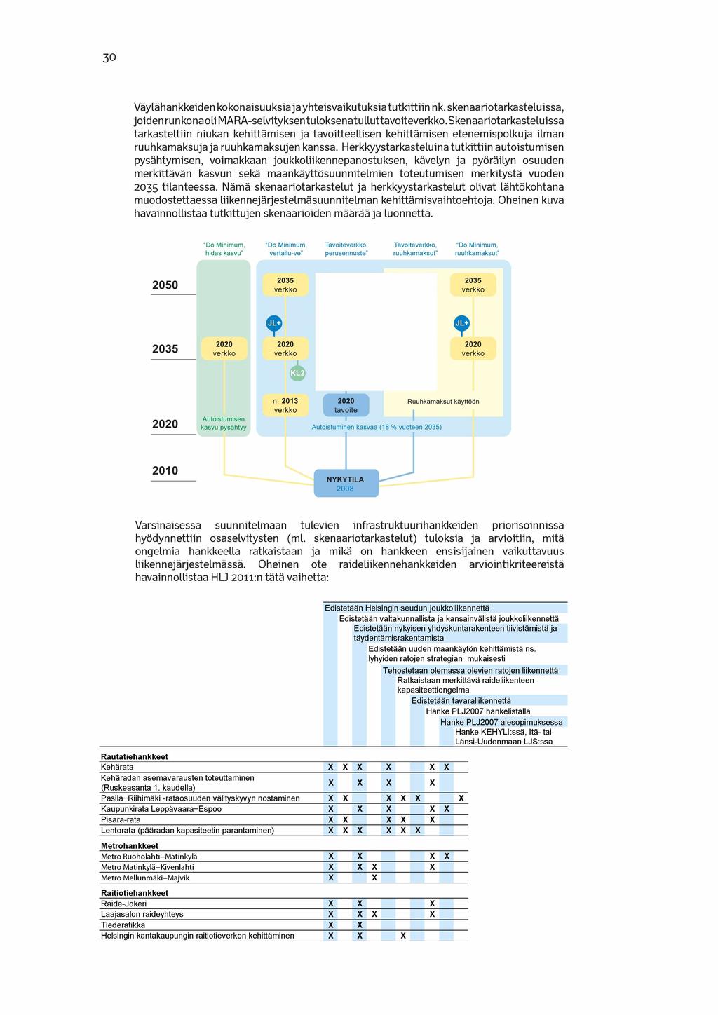30 Väylähankkeiden kokonaisuuksia ja yhteisvaikutuksia tutkittiin nk. skenaariotarkasteluissa, joiden runkonaoli MARA-selvityksentuloksenatulluttavoiteverkko.