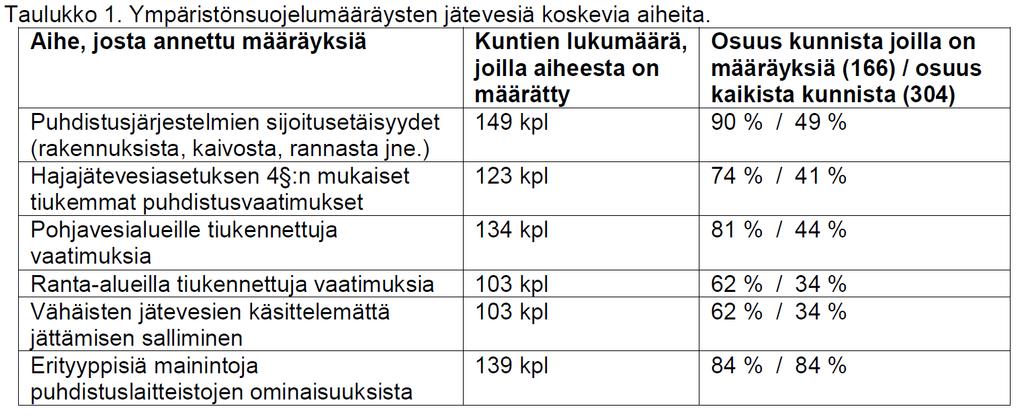 Tyypillisimpiä jätevesiä