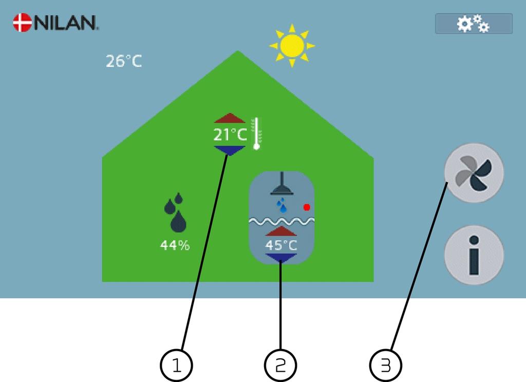 Pää näytön asetusmahdollisuudet Compact P / Compact P Polar (Suomalainen) BY NILAN Käyttäjän päivittäin tarvitsemat asetukset on mahdollista tehdä