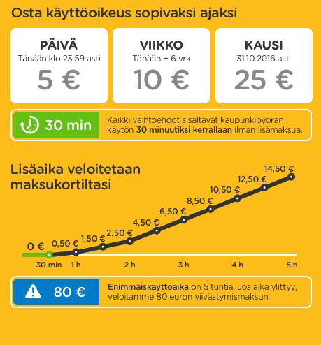 32 Helsingissä kaupunkipyöräjärjestelmän kausi ulottuu toukokuusta lokakuun loppuun saakka (6 kk).