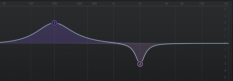 9 Kuva 3. Esimerkki taajuuskorjauksesta izotope Ozone 7 Equalizer -taajuuskorjaimella (3, s. 105 106; 9). 3.2.