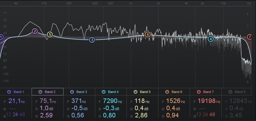 Kuvan alareunassa näkyy eri taajuuskaistojen korjausten parametrien arvot eri väreillä.