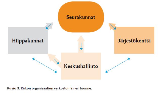 Hierarkiasta modulaariseen rakenteeseen Komitea ei ole halunnut rakentaa linjaorganisaatiota, vaan se on lähtenyt liikkeelle
